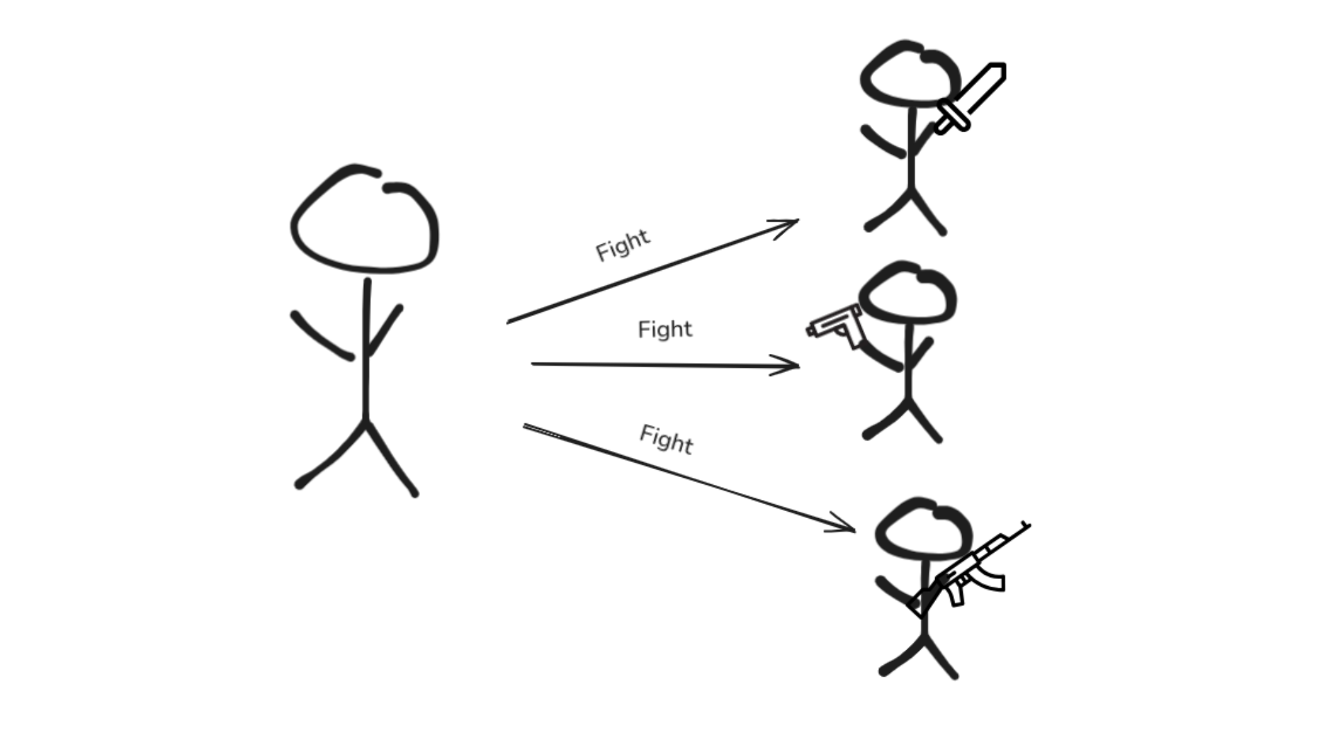 Strategy Design Pattern