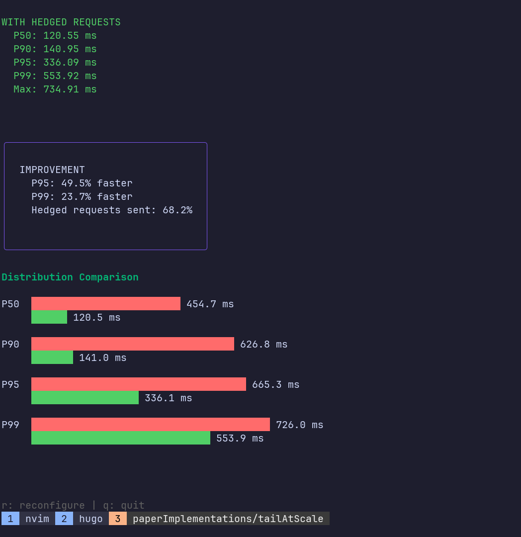Program output prompt
